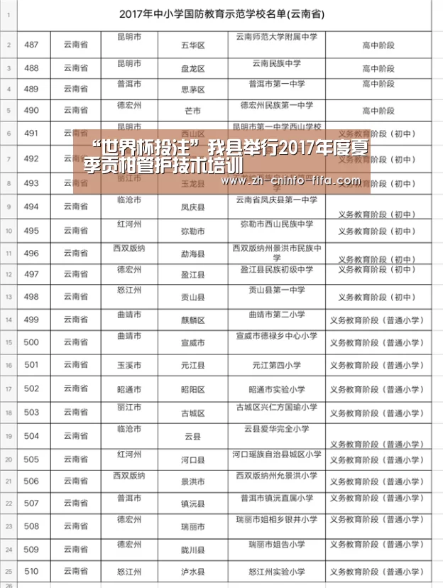 “世界杯投注”我县举行2017年度夏季贡柑管护技术培训(图1) 2026世界杯